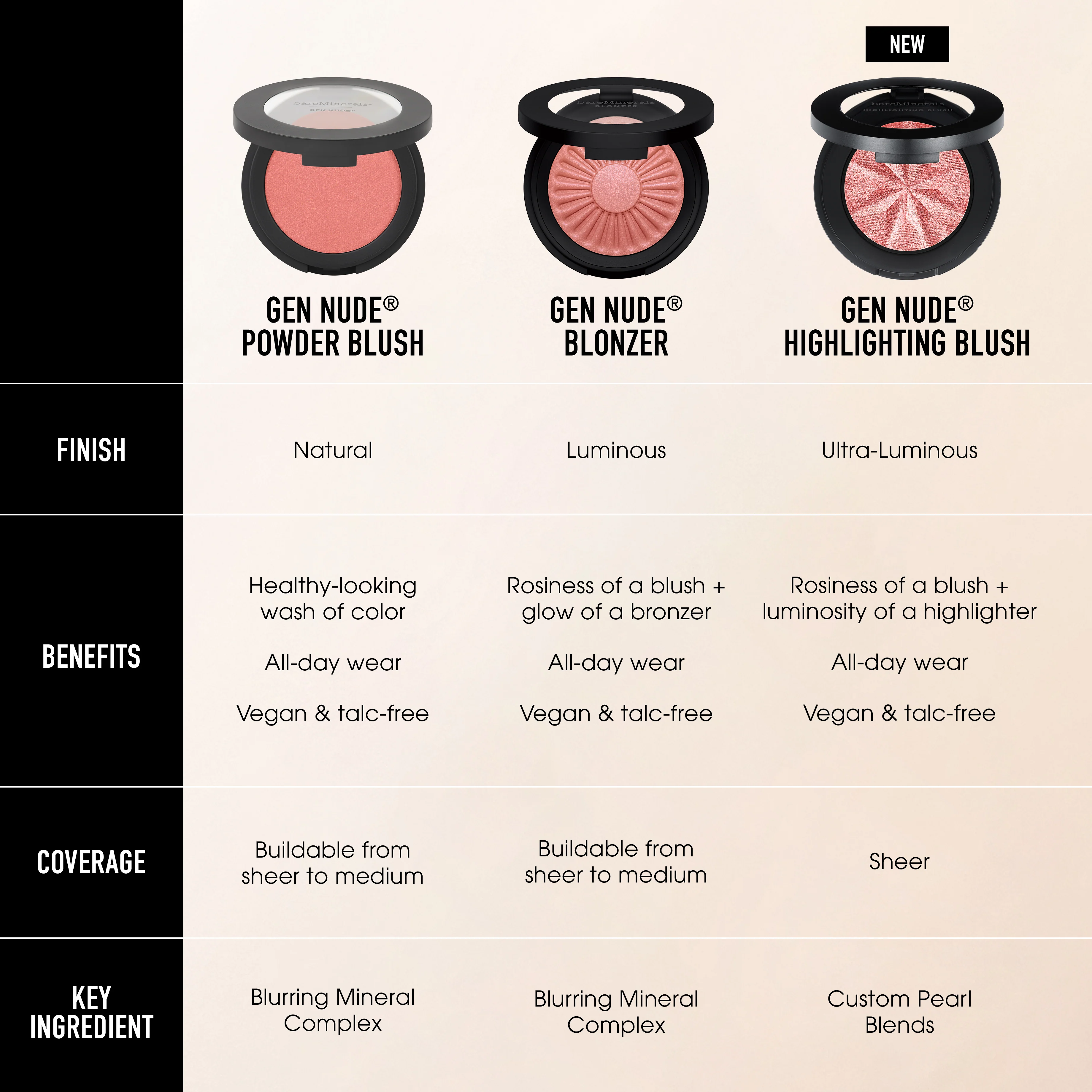 GEN NUDE® BLONZER® Blush + Bronzer - Image 18