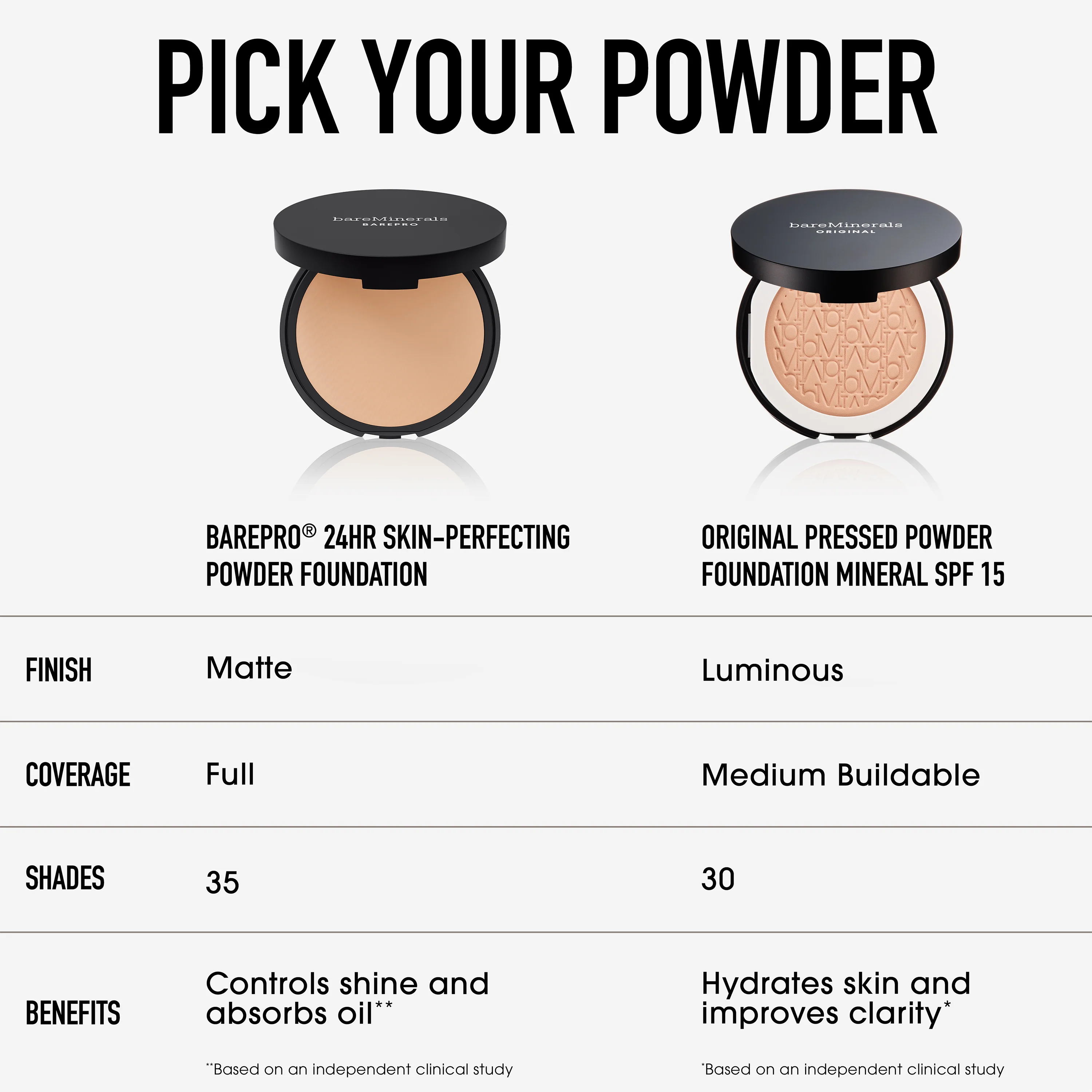 Original Talc-Free Pressed Powder Foundation Mineral SPF 15 - Image 129